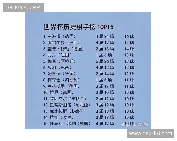 足球世界杯历史最佳射手榜全解析纵览传奇射手辉煌进球瞬间